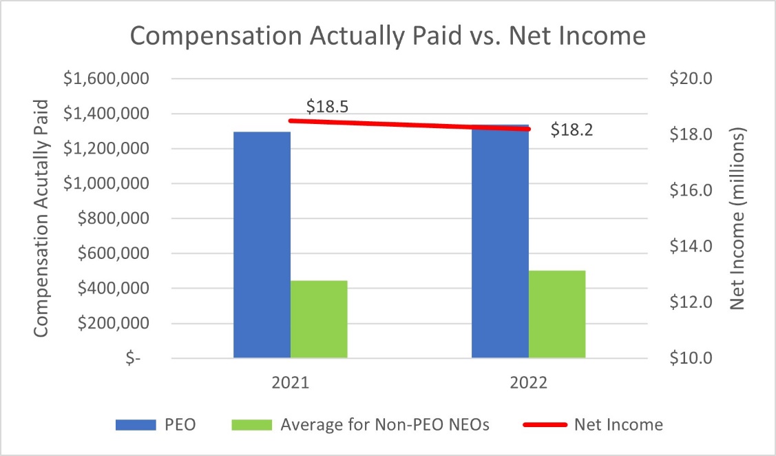 Chart, bar chart

Description automatically generated